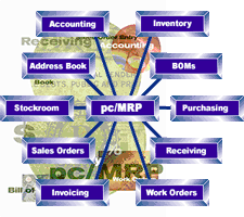 pc MRP